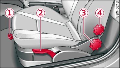 Asientos delanteros: Ajuste manual